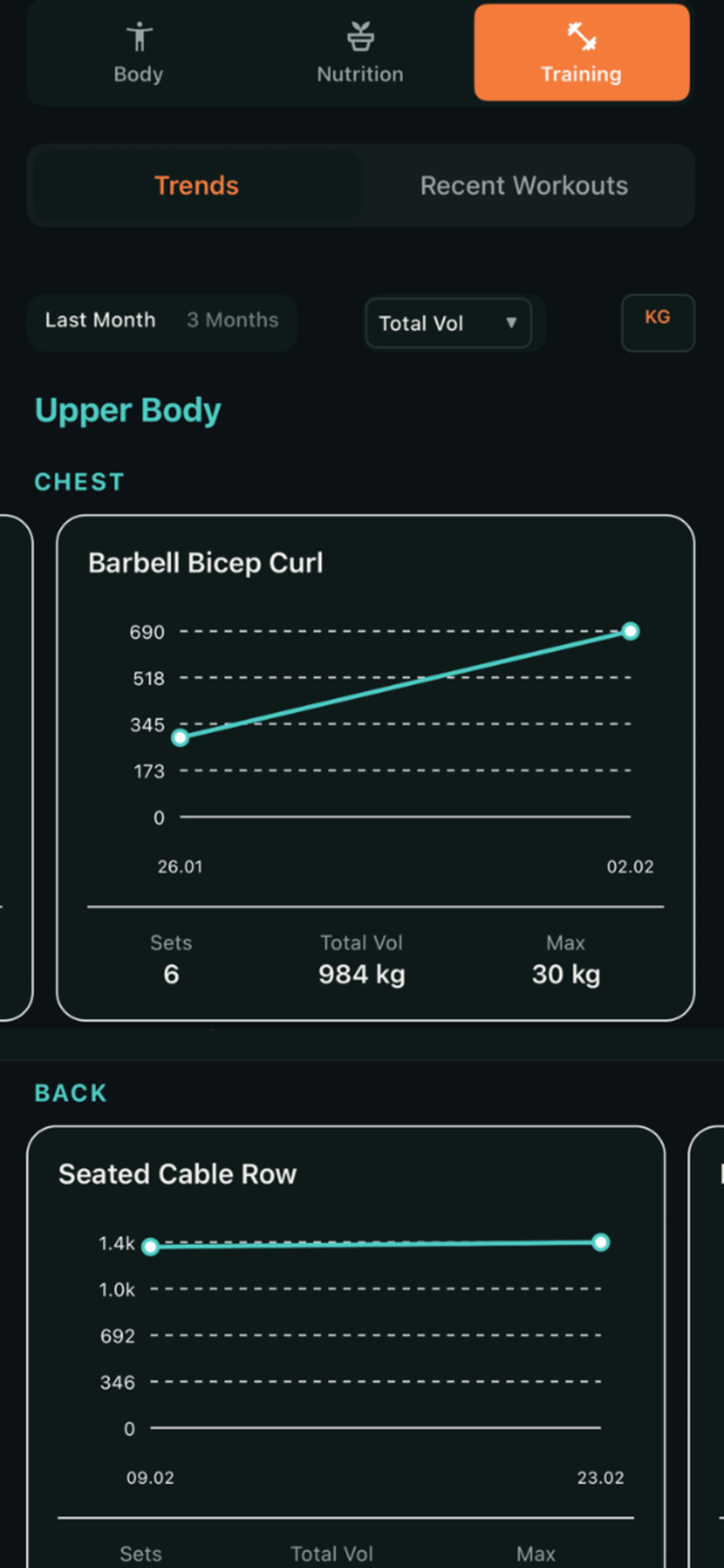 Workout stats and insights